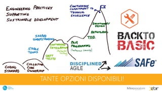 TANTE OPZIONI DISPONIBILI!
 