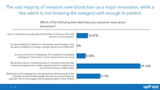 3
The vast majority of investors view blockchain as a major innovation, while a
few admit to not knowing the category well enough to predict
Which of the following best describes your personal views about
blockchain?
n = 191
21.9%
59.16%
8.38%
0%
10.47%
Blockchains are enabling the next generation infrastructure of the
Internet and will fundamentally disrupt how many industries
operate. This is the biggest technology disruption since mobile
Blockchains are an interesting area of innovation and will help
create some great new market opportunities for investors but
may not be as big as today’s hype
It’s just a new form of database. This market is completely
overhyped. It will work in some instances but not many
I fundamentally don’t believe in blockchain technologies. They
are slow, complex to manage, energy-intensive and inefficient
I don’t understand enough about blockchain to have an informed
opinion on this question
 
