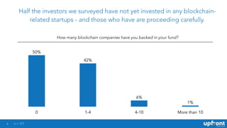 4
Half the investors we surveyed have not yet invested in any blockchain-
related startups - and those who have are proceeding carefully.
How many blockchain companies have you backed in your fund?
0 1-4 4-10 More than 10
1%
6%
42%
50%
n = 177
 