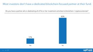 6
Most investors don’t have a dedicated blockchain-focused partner at their fund.
Do you have a partner who is dedicating all of his or her investment activities to blockchain / cryptocurrencies?
Yes No
83%
17%
n = 177
 
