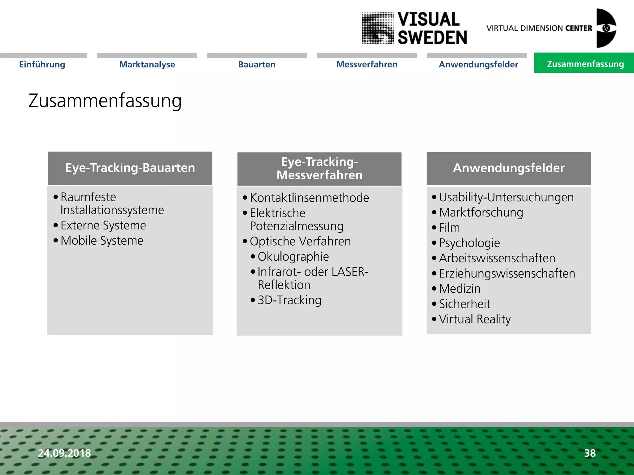 Marktanalyse Mission Messverfahren AnwendungsfelderBauarten ZusammenfassungEinführung
24.09.2018 38
Zusammenfassung
Anwendungsfelder
•Usability-Untersuchungen
•Marktforschung
•Film
•Psychologie
•Arbeitswissenschaften
•Erziehungswissenschaften
•Medizin
•Sicherheit
•Virtual Reality
Eye-Tracking-
Messverfahren
•Kontaktlinsenmethode
•Elektrische
Potenzialmessung
•Optische Verfahren
•Okulographie
•Infrarot- oder LASER-
Reflektion
•3D-Tracking
Eye-Tracking-Bauarten
•Raumfeste
Installationssysteme
•Externe Systeme
•Mobile Systeme
Zusammenfassung
 