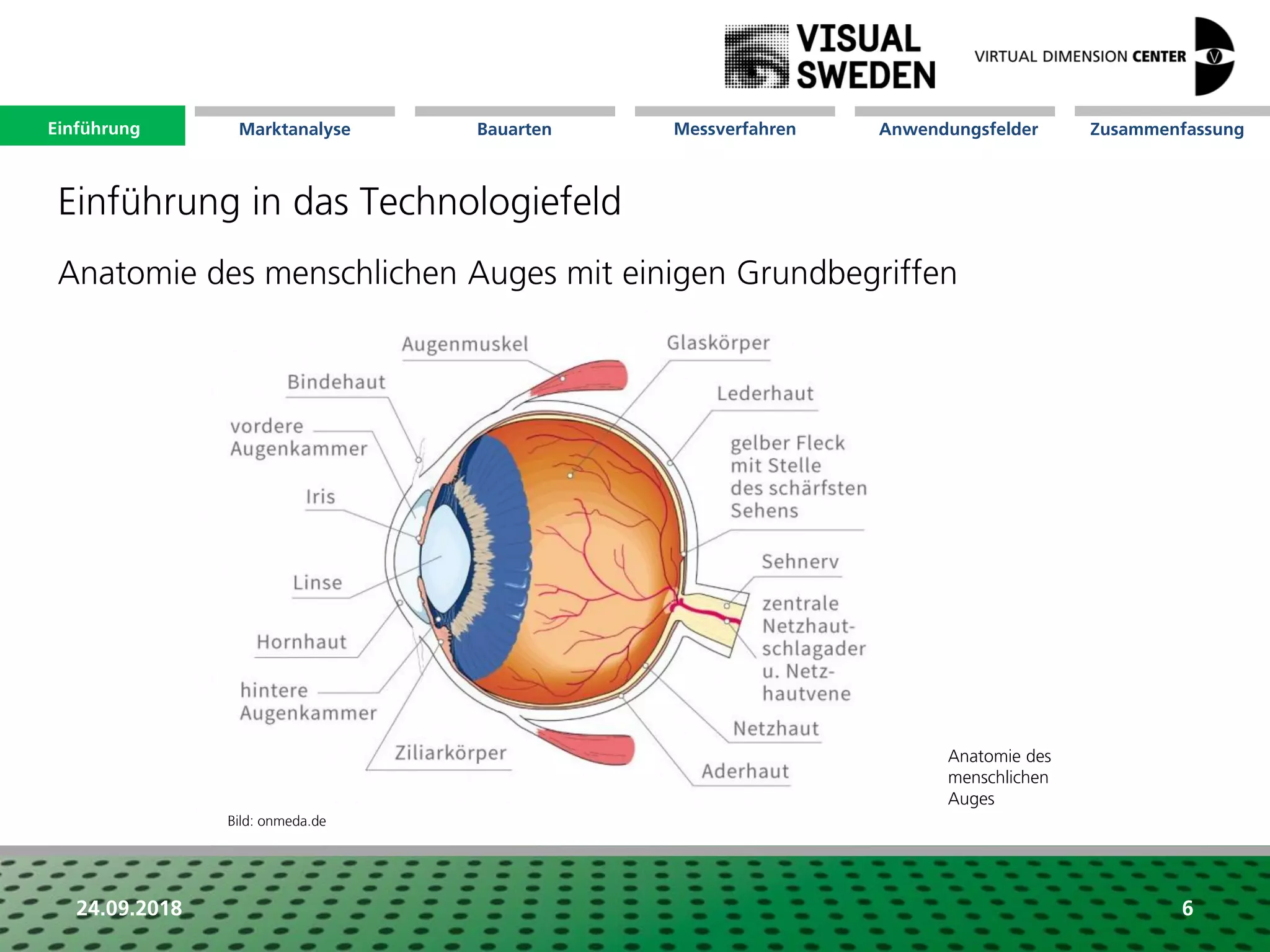 Marktanalyse Mission Messverfahren AnwendungsfelderBauarten ZusammenfassungEinführung
24.09.2018 6
Anatomie des menschlichen Auges mit einigen Grundbegriffen
Einführung in das Technologiefeld
Einführung
Anatomie des
menschlichen
Auges
Bild: onmeda.de
 
