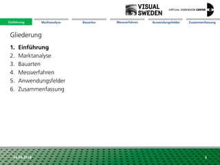 Marktanalyse Mission Messverfahren AnwendungsfelderBauarten ZusammenfassungEinführung
24.09.2018 3
Gliederung
1. Einführung
2. Marktanalyse
3. Bauarten
4. Messverfahren
5. Anwendungsfelder
6. Zusammenfassung
Einführung
 