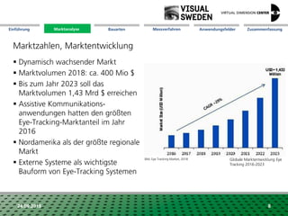 Marktanalyse Mission Messverfahren AnwendungsfelderBauarten ZusammenfassungEinführung
24.09.2018 8
Marktzahlen, Marktentwicklung
 Dynamisch wachsender Markt
 Marktvolumen 2018: ca. 400 Mio $
 Bis zum Jahr 2023 soll das
Marktvolumen 1,43 Mrd $ erreichen
 Assistive Kommunikations-
anwendungen hatten den größten
Eye-Tracking-Marktanteil im Jahr
2016
 Nordamerika als der größte regionale
Markt
 Externe Systeme als wichtigste
Bauform von Eye-Tracking Systemen
Marktanalyse
Bild: Eye Tracking Market, 2018 Globale Marktentwicklung Eye
Tracking 2016-2023
 