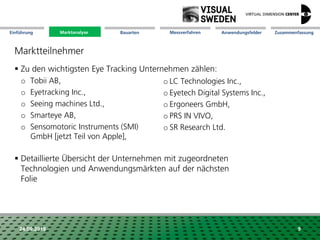 Marktanalyse Mission Messverfahren AnwendungsfelderBauarten ZusammenfassungEinführung
24.09.2018 9
Marktteilnehmer
Marktanalyse
 Zu den wichtigsten Eye Tracking Unternehmen zählen:
o Tobii AB,
o Eyetracking Inc.,
o Seeing machines Ltd.,
o Smarteye AB,
o Sensomotoric Instruments (SMI)
GmbH [jetzt Teil von Apple],
 Detaillierte Übersicht der Unternehmen mit zugeordneten
Technologien und Anwendungsmärkten auf der nächsten
Folie
o LC Technologies Inc.,
o Eyetech Digital Systems Inc.,
o Ergoneers GmbH,
o PRS IN VIVO,
o SR Research Ltd.
 