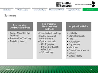 Market Analysis Mission Measurement Methods Application FieldsConstruction Types SummaryIntroduction
24.09.2018 38
Summary
Application fields
• Usability
• Market research
• Film
• Psychology
• Ergonomics
• Medicine
• Educational sciences
• Security
• Virtual Reality
Eye tracking-
Measurement
methods
• Eye attached tracking
• Electric potential
measurement
• Optical methods
• Oculography
• Infrared or LASER
reflection
• 3D tracking
Eye tracking-
Construction types
• Tower-Mounted Eye
Tracking
• Remote Eye Tracking
• Mobile systems
Summary
 