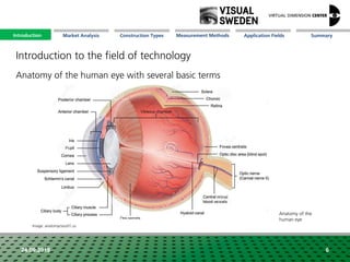 Market Analysis Mission Measurement Methods Application FieldsConstruction Types SummaryIntroduction
24.09.2018 6
Anatomy of the human eye with several basic terms
Introduction to the field of technology
Anatomy of the
human eye
Image: anatomyclass01.us
Introduction
 