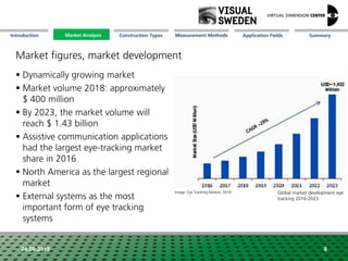 Market Analysis Mission Measurement Methods Application FieldsConstruction Types SummaryIntroduction
24.09.2018 8
Market figures, market development
 Dynamically growing market
 Market volume 2018: approximately
$ 400 million
 By 2023, the market volume will
reach $ 1.43 billion
 Assistive communication applications
had the largest eye-tracking market
share in 2016
 North America as the largest regional
market
 External systems as the most
important form of eye tracking
systems
Image: Eye Tracking Market, 2018 Global market development eye
tracking 2016-2023
Market Analysis
 