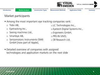Market Analysis Mission Measurement Methods Application FieldsConstruction Types SummaryIntroduction
24.09.2018 9
Market participants
 Among the most important eye tracking companies rank:
o Tobii AB,
o Eyetracking Inc.,
o Seeing machines Ltd.,
o Smarteye AB,
o Sensomotoric Instruments (SMI)
GmbH [now part of Apple],
 Detailed overview of companies with assigned
technologies and application markets on the next slide
o LC Technologies Inc.,
o Eyetech Digital Systems Inc.,
o Ergoneers GmbH,
o PRS IN VIVO,
o SR Research Ltd.
Market Analysis
 