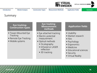 Eye Tracking Technologies: VDC-Whitepaper