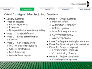 VP Aircraft VT in MarketingVP Manufacturing Training Production
16
 Phase 4 – Detail planning
o Industrial safety
o Automation technology
o DMU integration
o Manufacturing processes
o Conveyor technology
o Assembly planning
 Phase 5 – Preparation implementation
 Phase 6 – Monitoring implementation
 Phase 7 – Ramp-up support
o Commissioning: Ramp-up
o Commissioning: Training
 Phase 8 – Project completion
o Knowledge management
Virtual Prototyping Manufacturing: Overview
 Factory planning:
 Types of projects:
o Factory replanning
o Extension
o Reorganisation of an existing factory
 Phase 1 – Target definition
 Phase 2 – Basics determination
o Inventory
 Phase 3 – Concept planning
o Architecture/ media systems
o General construction
o Layout planning
o Material flow/ logistics
VP Manufacturing
 