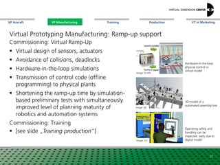 VP Aircraft VT in MarketingVP Manufacturing Training Production
21
Virtual Prototyping Manufacturing: Ramp-up support
Comm...