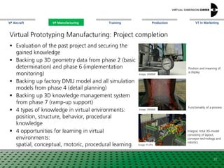 VP Aircraft VT in MarketingVP Manufacturing Training Production
22
VP Manufacturing
Virtual Prototyping Manufacturing: Pro...