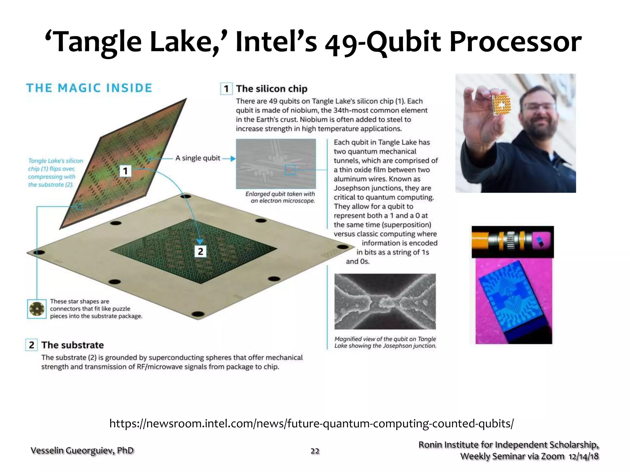 ‘Tangle Lake,’ Intel’s 49-Qubit Processor
Ronin Institute for Independent Scholarship,
Weekly Seminar via Zoom 12/14/18
Vesselin Gueorguiev, PhD 22
https://newsroom.intel.com/news/future-quantum-computing-counted-qubits/
26 spin q-bits
 