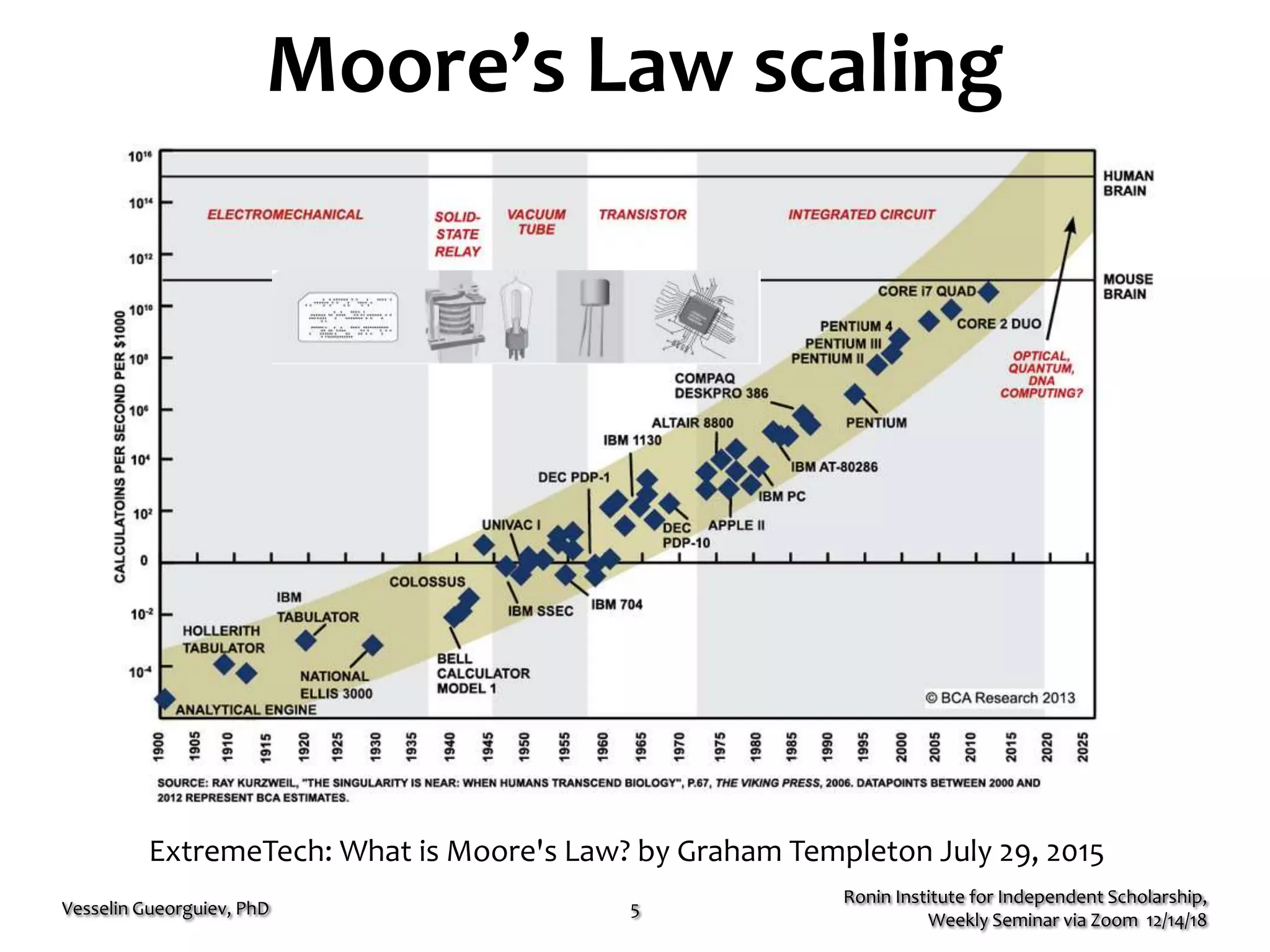 Moore’s Law scaling
Ronin Institute for Independent Scholarship,
Weekly Seminar via Zoom 12/14/18
Vesselin Gueorguiev, PhD 5
ExtremeTech: What is Moore's Law? by Graham Templeton July 29, 2015
 