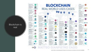 Blockchain is
real
20https://medium.com/@matteozago/50-examples-of-how-blockchains-are-taking-over-the-world-4276bf488a4b
 