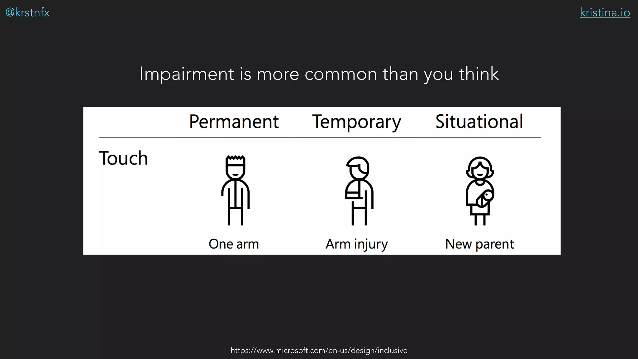 kristina.io@krstnfx
https://www.microsoft.com/en-us/design/inclusive
Impairment is more common than you think
 