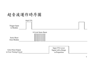 超音波運作時序圖
Echo Pulse Output
to User Timing Circuit
Sonic Burst
from Module
Trigger Input
to Module
10uS TTL
8 Cycle Sonic Burst
Input TTL Lever
Signal with a Range
in Proportion
7
 