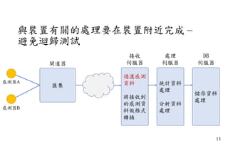 與裝置有關的處理要在裝置附近完成 –
避免迴歸測試
感測器A
感測器B
匯集
閘道器
接收
伺服器
處理
伺服器
DB
伺服器
過濾感測
資料
將接收到
的感測資
料做格式
轉換
統計資料
處理
分析資料
處理
儲存資料
處理
13
 