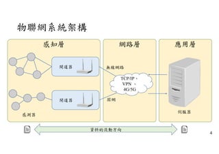 應用層
網路層
感知層
物聯網系統架構
閘道器
閘道器
感測器
固網
無線網路
TCP/IP、
VPN 、
4G/5G
伺服器
資料的流動方向
4
 