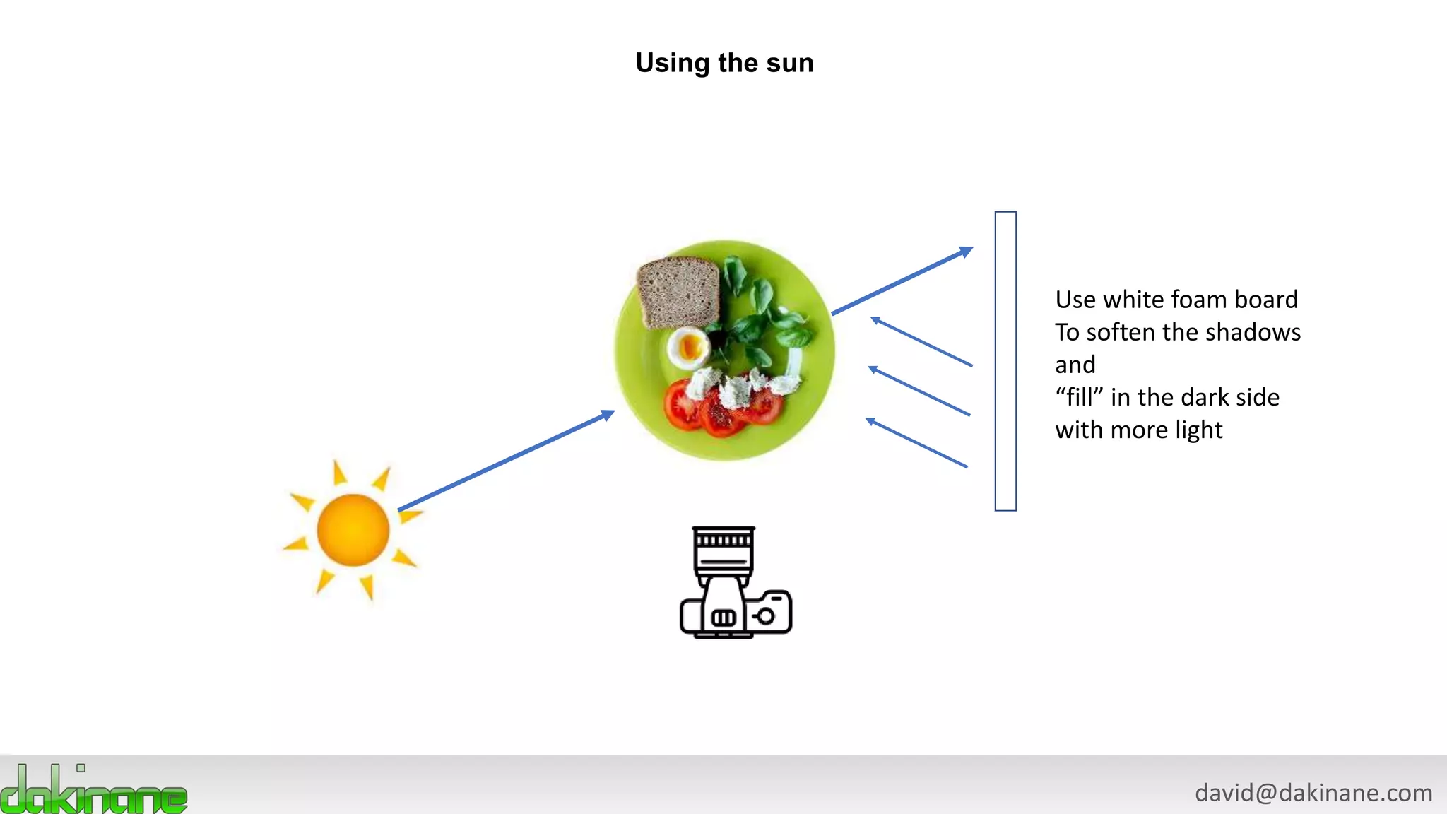david@dakinane.com
Using the sun
Use white foam board
To soften the shadows
and
“fill” in the dark side
with more light
 