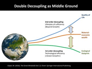 Double Decoupling as Middle Ground
Göpel, M. (2016). The Great Mindshift (Vol. 2). Cham: Springer International Publishing...