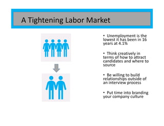 • Unemployment is the
lowest it has been in 16
years at 4.1%
• Think creatively in
terms of how to attract
candidates and where to
source
• Be willing to build
relationships outside of
an interview process
• Put time into branding
your company culture
A Tightening Labor Market
 