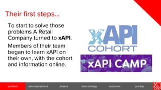 To start to solve those
problems A Retail
Company turned to xAPI.
Members of their team
began to learn xAPI on
their own, ...