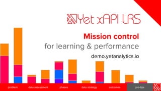 Mission control
for learning & performance
demo.yetanalytics.io
problem data assessment outcomes pro-tipsphases data strat...