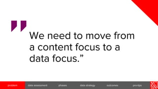 We need to move from
a content focus to a
data focus.”
problem data assessment outcomes pro-tipsphases data strategy
 