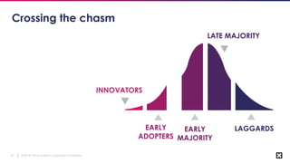 © 2018 Cloud Native Computing Foundation21
Crossing the chasm
INNOVATORS
LAGGARDS
LATE MAJORITY
EARLY
MAJORITY
EARLY
ADOPTERS
 