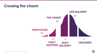 © 2018 Cloud Native Computing Foundation22
Crossing the chasm
INNOVATORS
LAGGARDS
“THE CHASM”
LATE MAJORITY
EARLY
MAJORITY
EARLY
ADOPTERS
 