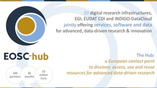 20 digital research infrastructures,
EGI, EUDAT CDI and INDIGO-DataCloud
jointly offering services, software and data
for advanced, data-driven research & innovation
100
partners
36
months
33
million
Euro
The Hub:
a European contact point
to discover, access, use and reuse
resources for advanced data-driven research
 