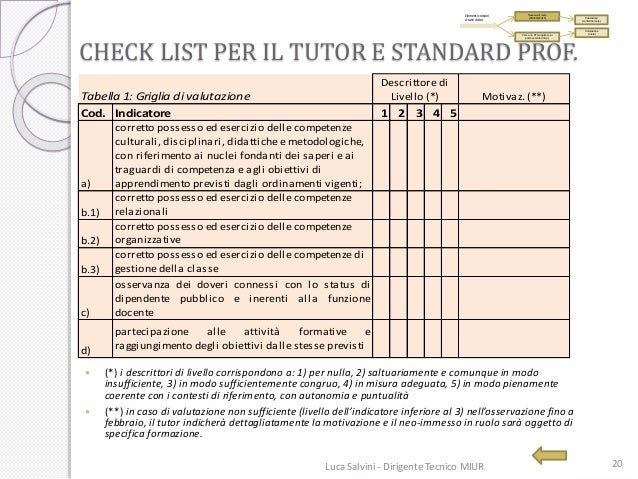 Anno di formazione e di prova 2018/2019, attività del tutor, standard…