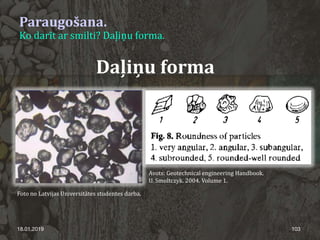 Paraugošana.
Ko darīt ar smilti? Daļiņu forma.
18.01.2019 103
Daļiņu forma
Avots: Geotechnical engineering Handbook.
U. Smoltczyk. 2004. Volume 1.
Foto no Latvijas Universitātes studentes darba.
 