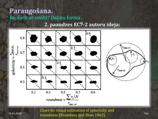 Paraugošana.
Ko darīt ar smilti? Daļiņu forma.
18.01.2019 104
2. paaudzes EC7-2 autoru ideja:
Chart for visual estimation of sphericity and
roundness (Krumbein and Sloss 1963).
 