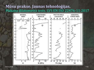 18.01.2019 119
Mūsu prakse. Jaunas tehnoloģijas.
Plakana dilatometra tests. LVS EN ISO 22476-11:2017
 