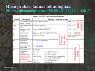 18.01.2019 122
Mūsu prakse. Jaunas tehnoloģijas.
Plakana dilatometra tests. LVS EN ISO 22476-11:2017
Pirmatnējās
deformācijas
pieskares
Eoed,virgin [MPa]
Putekļi
unmāls
Smilts
Māls,putekļi,
smilts
Putekļi
unmāls
 