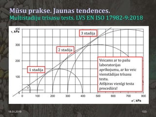 18.01.2019 123
Mūsu prakse. Jaunas tendences.
Multistadiju trīsasu tests. LVS EN ISO 17982-9:2018
1 stadija
2 stadija
3 stadija
Veicams ar to pašu
laboratorijas
aprīkojumu, ar ko veic
vienstādijas trīsasu
testu.
Atšķiras vienīgi testa
procedūra!
 