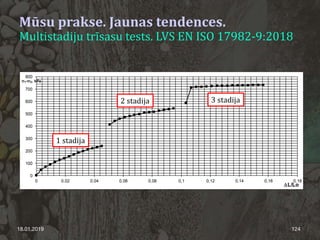 18.01.2019 124
Mūsu prakse. Jaunas tendences.
Multistadiju trīsasu tests. LVS EN ISO 17982-9:2018
1 stadija
2 stadija 3 stadija
 