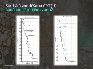 18.01.2019 136
Statiskā zondēšana CPT(U)
Jautājumi. Problēmas ar u2.
 