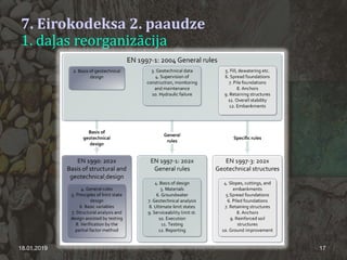 7. Eirokodeksa 2. paaudze
1. daļas reorganizācija
18.01.2019 17
 