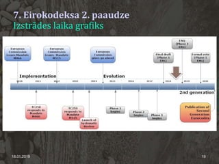 7. Eirokodeksa 2. paaudze
Izstrādes laika grafiks
18.01.2019 19
 