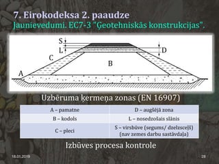 7. Eirokodeksa 2. paaudze
Jaunievedumi. EC7-3 "Ģeotehniskās konstrukcijas".
18.01.2019 28
Uzbēruma ķermeņa zonas (EN 16907)
A – pamatne D – augšējā zona
B – kodols L – nosedzošais slānis
C – pleci
S – virsbūve (segums/ dzelzsceļš)
(nav zemes darbu sastāvdaļa)
Izbūves procesa kontrole
 