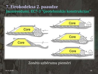 7. Eirokodeksa 2. paaudze
Jaunievedumi. EC7-3 "Ģeotehniskās konstrukcijas"
18.01.2019 29
Zonēto uzbērumu piemēri
 