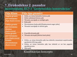 7. Eirokodeksa 2. paaudze
Jaunievedumi. EC7-3 "Ģeotehniskās konstrukcijas"
18.01.2019 30
Pāļa Klase Pāļu tipu piemēri
Augsta grunts
pārvietojuma
[High displacement]
 Dzītie, uz vietas betonētie betona pāļi
 Dzītie saliekamā betona pāļi
 Tērauda cauruļpāļi ar noslēgto galu
 Koka pāļi
Vidēja grunts
pārvietojuma
[Medium
displacement]
 Pārvietojuma šneka pāļi [Displacement auger piles]
 Tērauda cauruļpāļi ar atvērto galu
Zema grunts
pārvietojuma
[Low displacement]
 H-profila tērauda pāļi
 Tērauda skrūvpāļi [Helical steel piles]
Grunts
aizvietošanas
[Replacement]
 Urbtie, uz vietas betonētie pāļi, kas izbūvēti, izmantojot nepārtraukto
spirālurbi (CFA tipa pāļi)
 Urbtie, uz vietas betonētie pāļi, kas izbūvēti ar vai bez pagaidu
apvalkcaurules
 Mikropāļi
Klasifikācijas koncepts
 