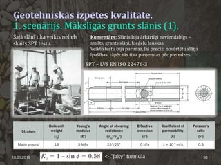 Ģeotehniskās izpētes kvalitāte.
1. scenārijs. Mākslīgās grunts slānis (1).
18.01.2019 50
Šajā slānī tika veikts neliels
skaits SPT testu.
SPT – LVS EN ISO 22476-3
<- "Jaky" formula
Komentārs: Slānis bija ārkārtīgi neviendabīgs –
smilts, grants slāņi, ķieģeļu lauskas.
Veikto testu bija par maz, lai precīzi novērtētu slāņa
īpašības, tāpēc tās tika pieņemtas pēc pieredzes.
 