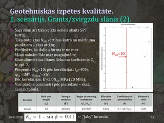 Ģeotehniskās izpētes kvalitāte.
1. scenārijs. Grants/zvirgzdu slānis (2).
18.01.2019 51
 Šajā slānī arī tika veikts neliels skaits SPT
testu;
 Tika noteiktas N60 vērtības katrā no mērījuma
punktiem – skat attēlu;
 Piefiksēts, ka daļiņu forma ir no maz
šķautnainām līdz maz noapaļotām;
 Granulometrijas līknes liekuma koeficients Cc
ir apt. 3.
 Pieņemts N60=10; pēc korelācijas: ID=40%,
φcv’=34°, φpeak’=36°;
 Pēc korelācijas: E’=2.0N60 MPa (20 MPa);
 Visi pārējie parametri pēc pieredzes – skat.
zemāk tabulā:
<- "Jaky" formula
N60=10
 