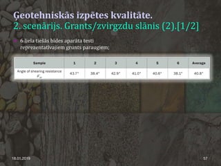 Ģeotehniskās izpētes kvalitāte.
2. scenārijs. Grants/zvirgzdu slānis (2).[1/2]
18.01.2019 57
 6 liela tiešās bīdes aparāta testi
reprezentatīvajiem grunts paraugiem;
 