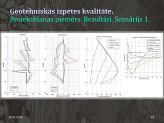 Ģeotehniskās izpētes kvalitāte.
Projektēšanas piemērs. Rezultāti. Scenārijs 1.
18.01.2019 63
 